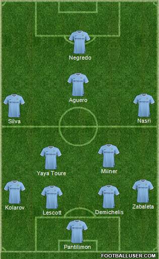 Manchester City Formation 2013