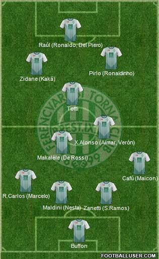 Ferencvárosi Torna Club Formation 2013