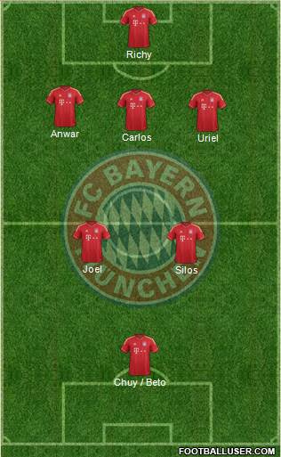 FC Bayern München Formation 2013