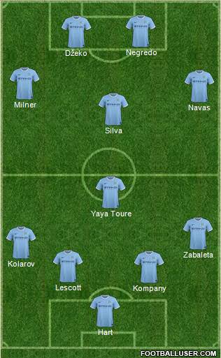 Manchester City Formation 2013