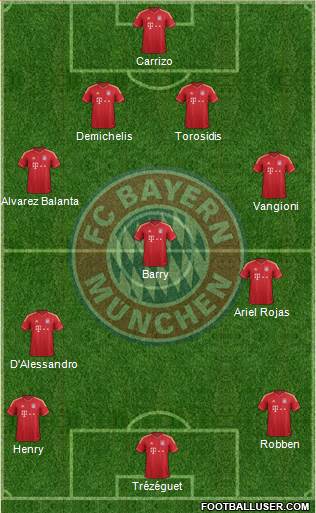 FC Bayern München Formation 2013
