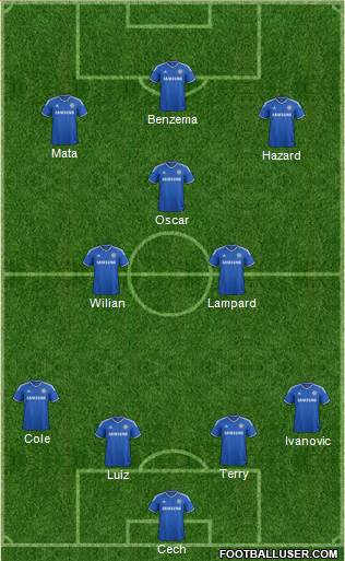 Chelsea Formation 2013