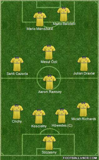 Arsenal Formation 2013