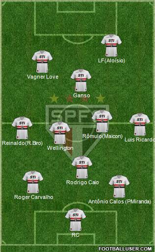 São Paulo FC Formation 2013