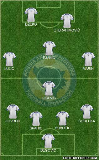 Bosnia and Herzegovina Formation 2013