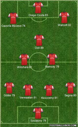 Arsenal Formation 2013