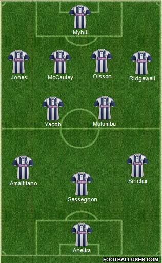 West Bromwich Albion Formation 2013