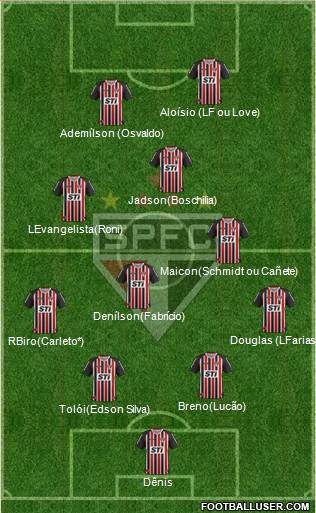 São Paulo FC Formation 2013