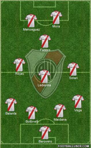 River Plate Formation 2013