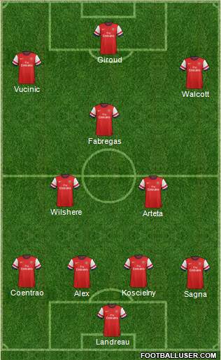 Arsenal Formation 2013
