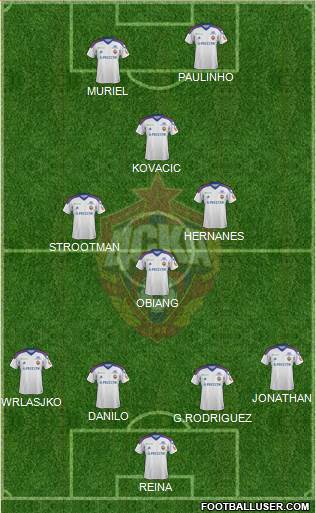CSKA Moscow Formation 2013