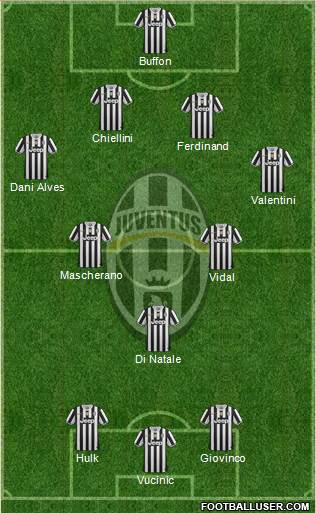 Juventus Formation 2013
