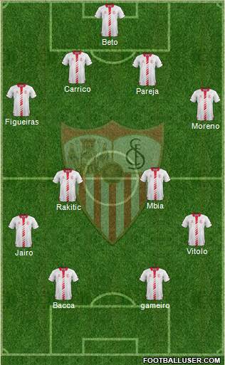 Sevilla F.C., S.A.D. Formation 2013
