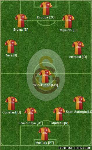 Galatasaray SK Formation 2013
