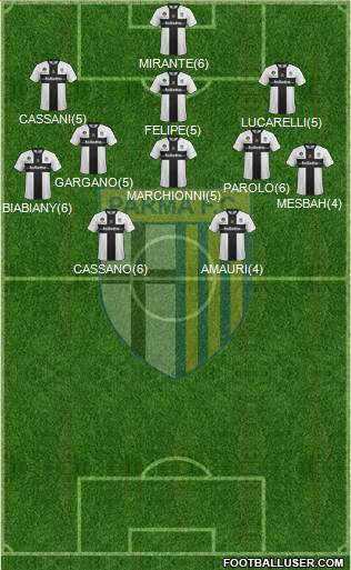 Parma Formation 2013