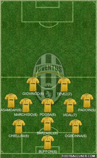 Juventus Formation 2013