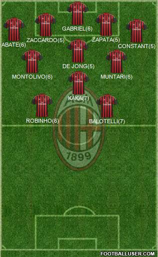 A.C. Milan Formation 2013
