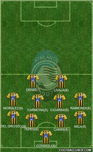 Atalanta Formation 2013
