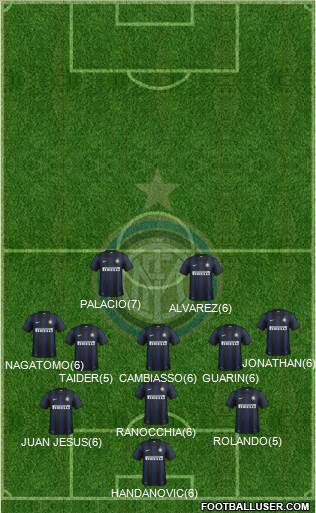 F.C. Internazionale Formation 2013