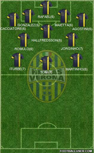 Hellas Verona Formation 2013