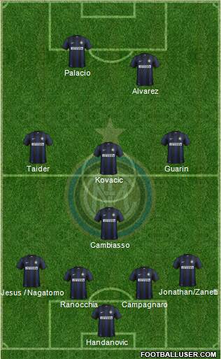 F.C. Internazionale Formation 2013