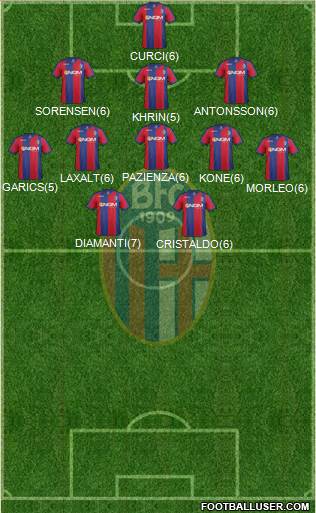 Bologna Formation 2013