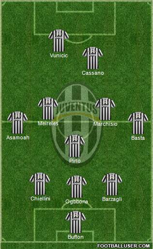 Juventus Formation 2013