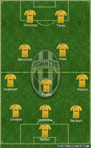 Juventus Formation 2013