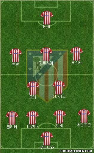 C. Atlético Madrid S.A.D. Formation 2013