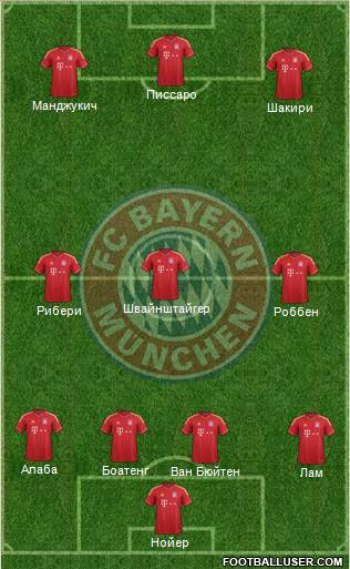 FC Bayern München Formation 2013