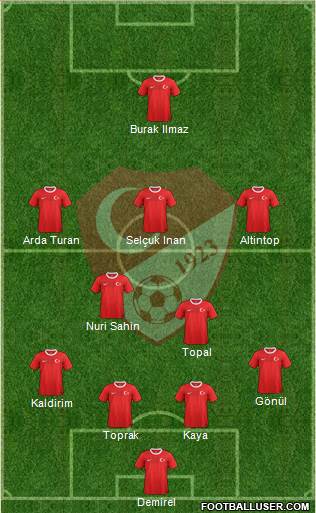 Turkey Formation 2013