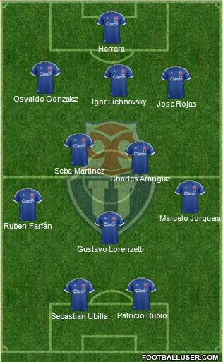 CF Universidad de Chile Formation 2013