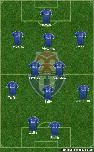 CF Universidad de Chile Formation 2013