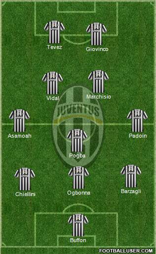 Juventus Formation 2013