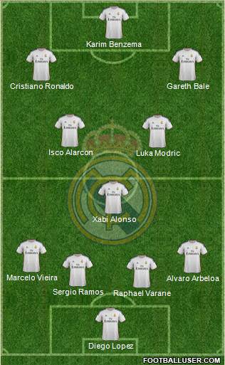 Real Madrid C.F. Formation 2013