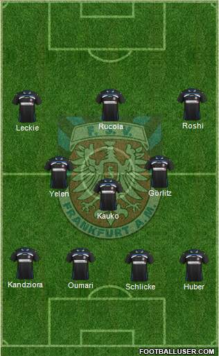 FSV Frankfurt Formation 2013