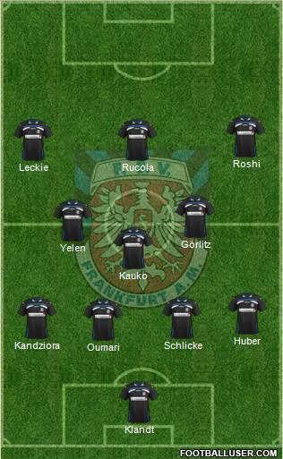 FSV Frankfurt Formation 2013