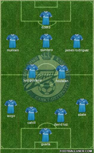 Zenit St. Petersburg Formation 2013