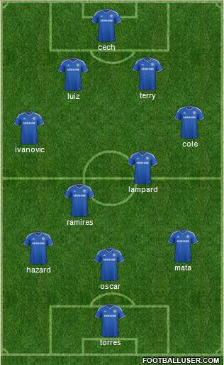 Chelsea Formation 2013