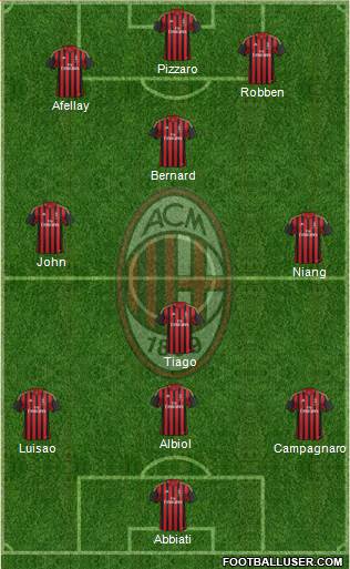 A.C. Milan Formation 2013