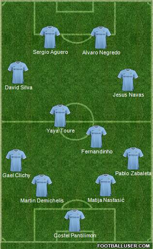 Manchester City Formation 2013