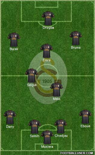 Galatasaray SK Formation 2013