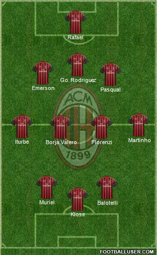 A.C. Milan Formation 2013