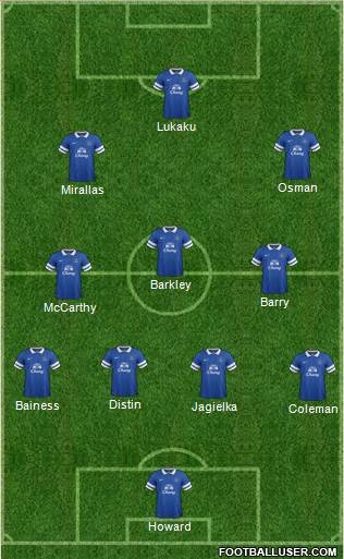 Everton Formation 2013