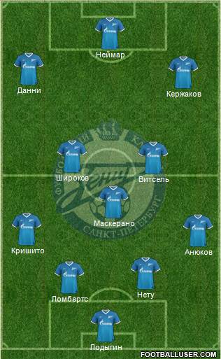 Zenit St. Petersburg Formation 2013