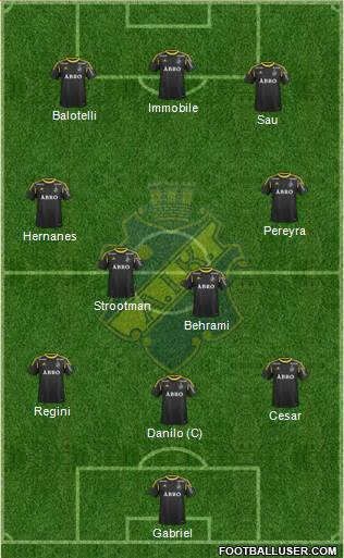 AIK Formation 2013