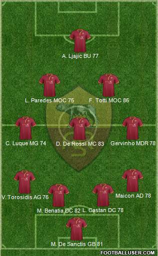 AS Roma Formation 2013