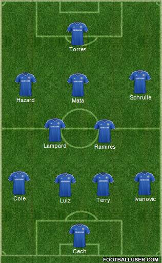 Chelsea Formation 2013