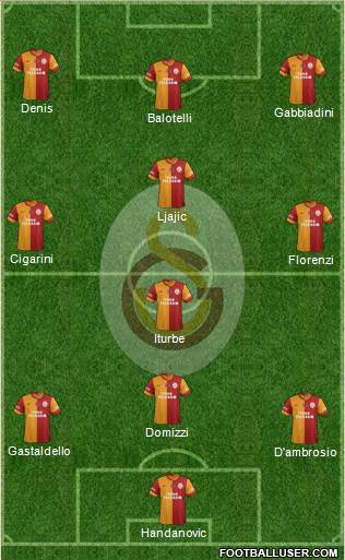 Galatasaray SK Formation 2013