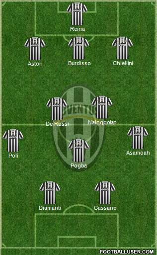 Juventus Formation 2013